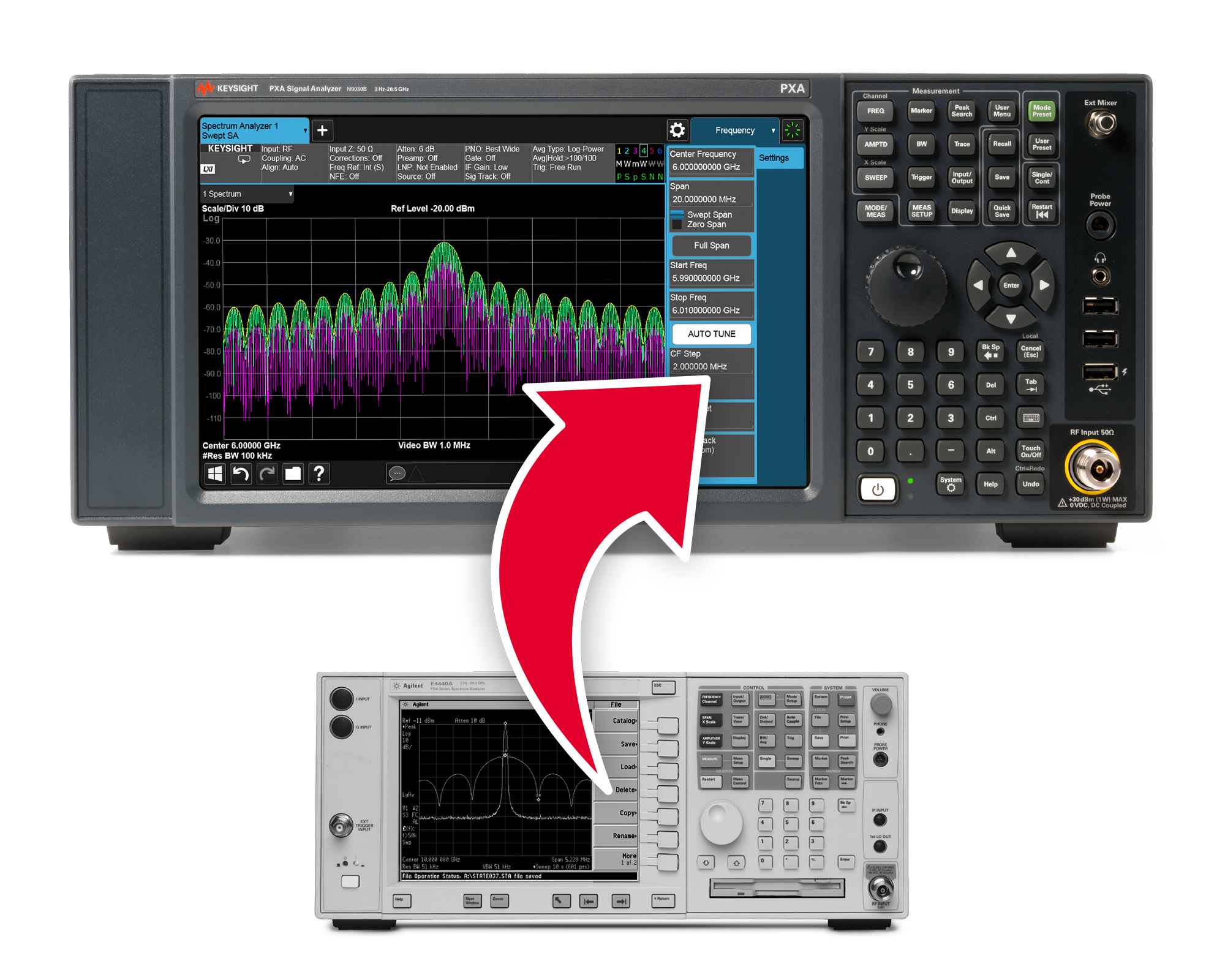 Test and measurement technology refresh - Trade in deal